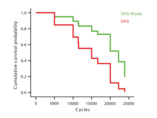Dynamic_Hip_Screw_Blade_6