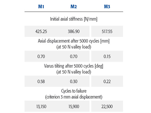 08-MultiLoc-Proximal-Humeral-Nail-13