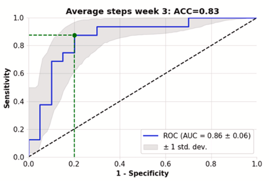 SDSTF Fig2