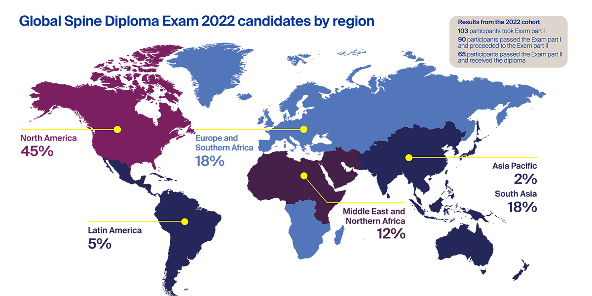 Candidates by region